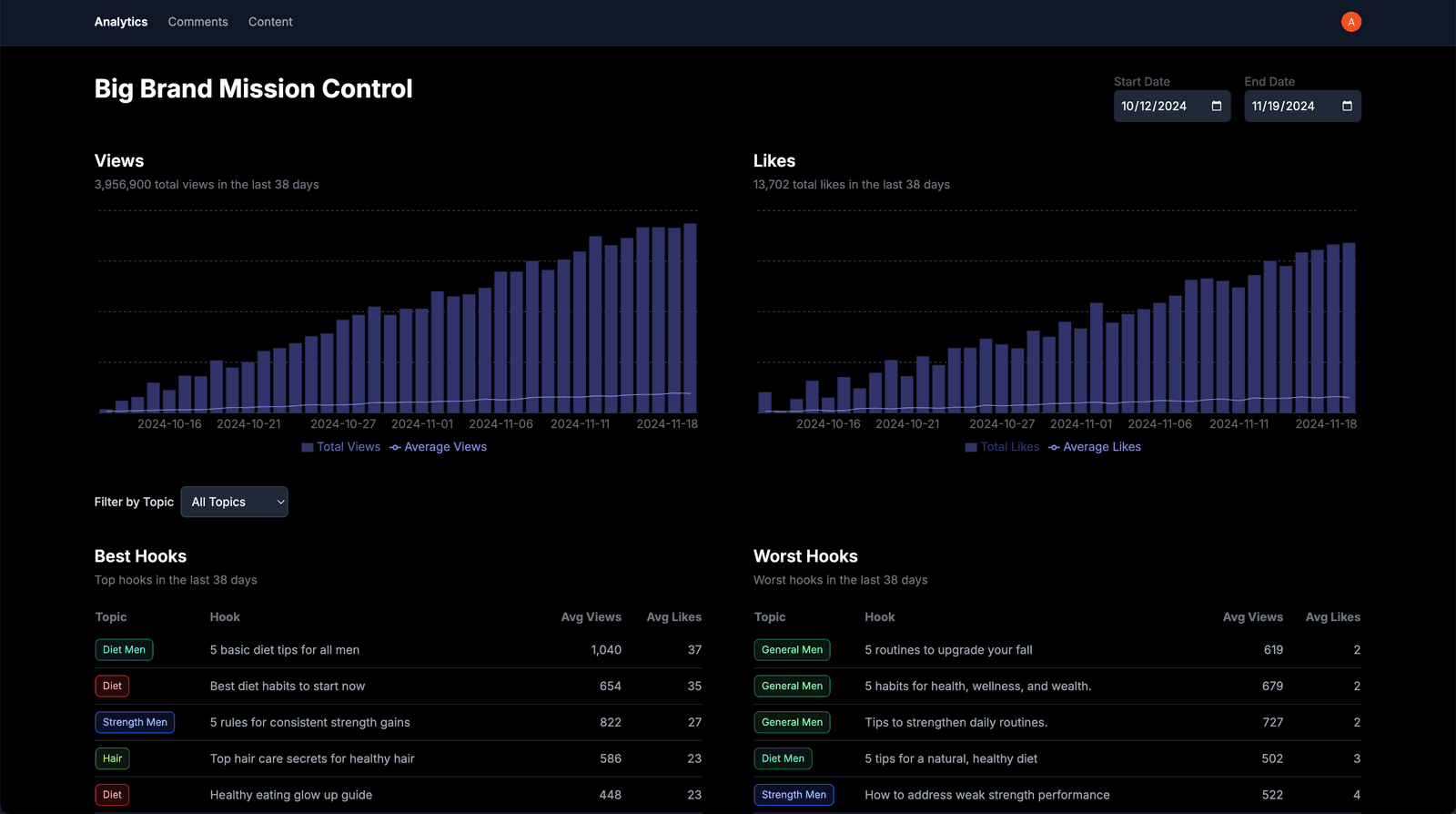 stats dash image